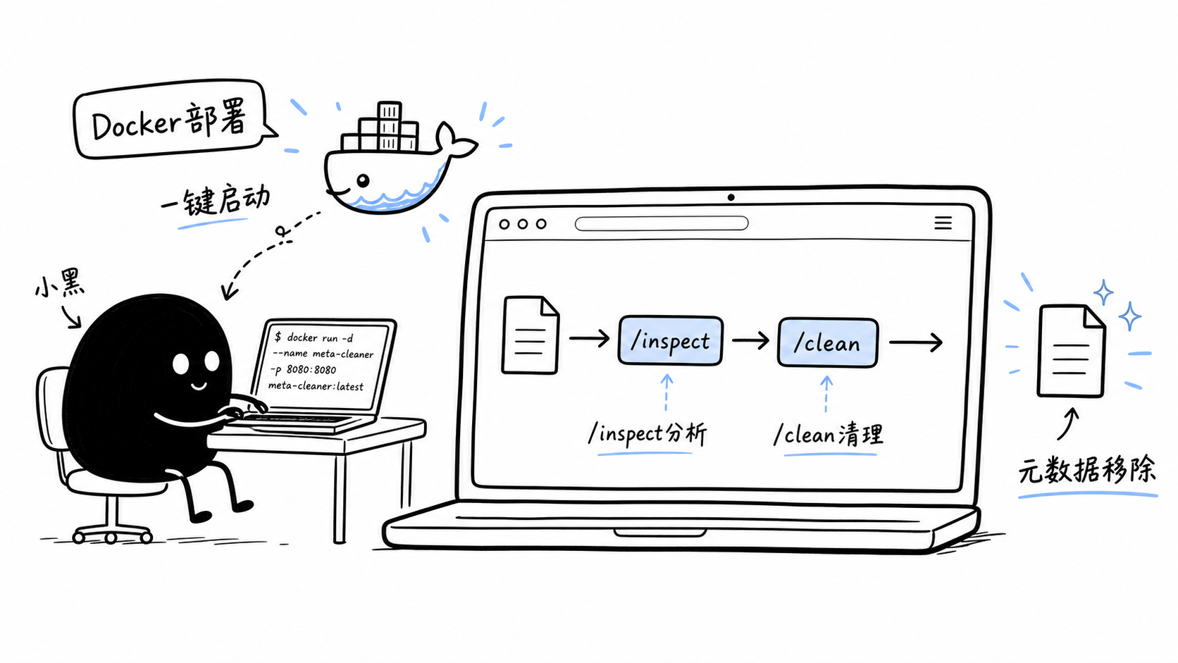 插图：Docker 实操测试