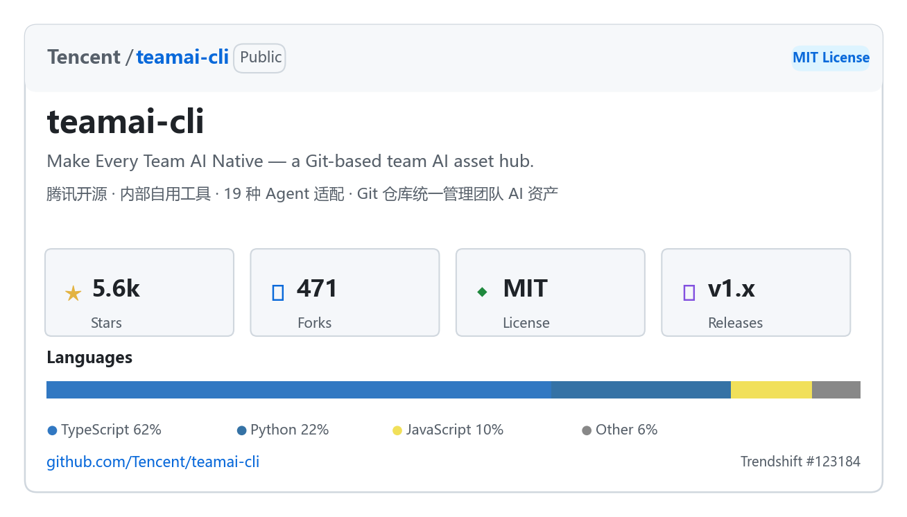 TeamAI GitHub 仓库主页,展示 5.6k Stars
